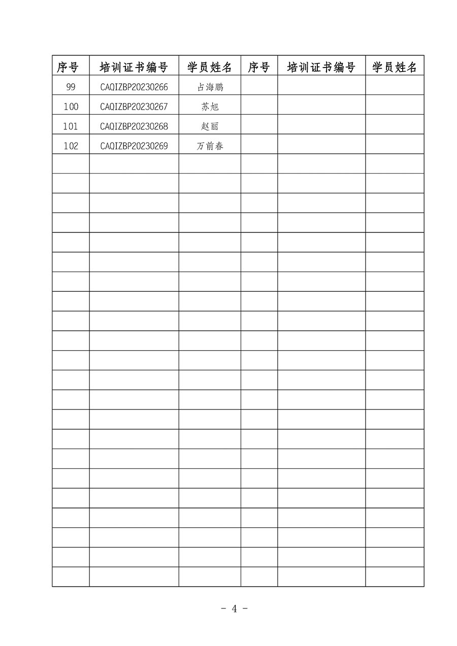 中国质量检验协会关于公布质量检验专业技术人员岗位能力提升培训班获取培训证书人员名单的公告(2024年第6号)