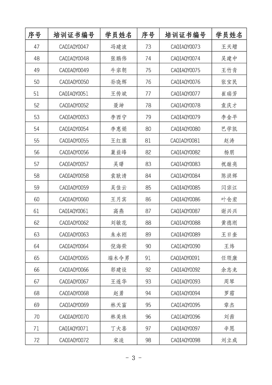 中国质量检验协会关于公布质量安全员岗位能力提升培训班获取培训证书人员名单的公告(2024年第8号)