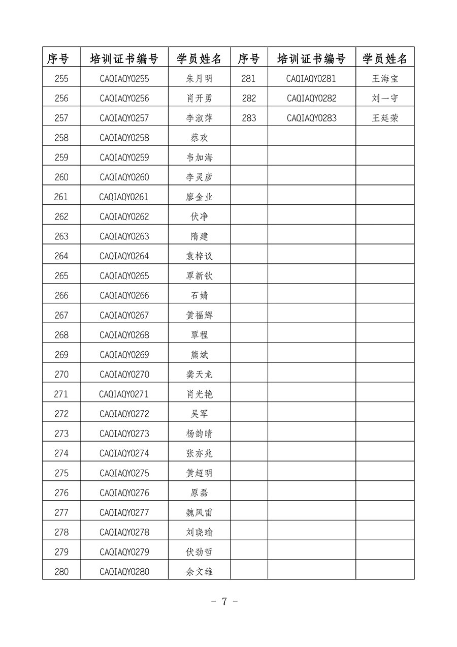 中国质量检验协会关于公布质量安全员岗位能力提升培训班获取培训证书人员名单的公告(2024年第8号)