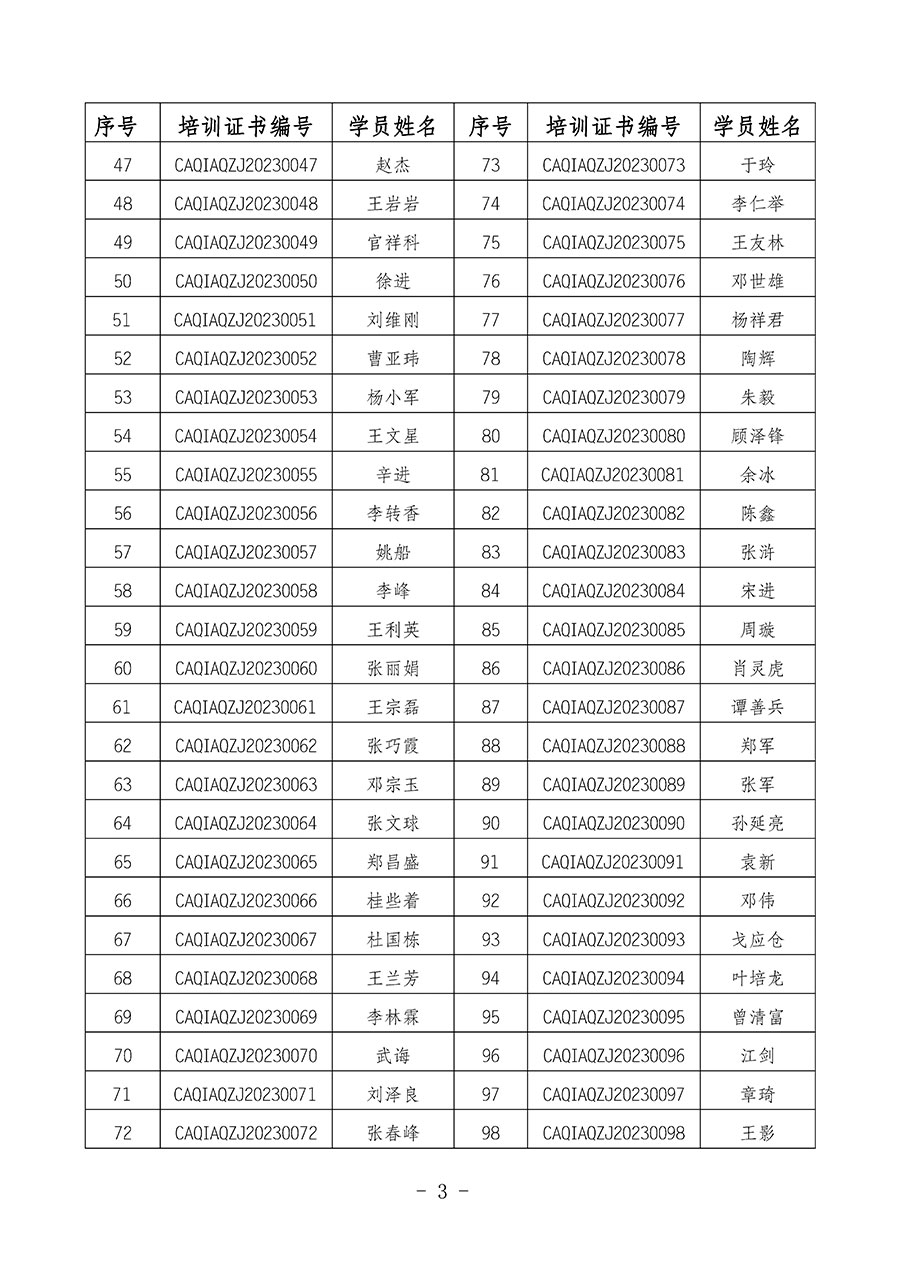 中国质量检验协会关于公布质量安全总监岗位能力提升培训班获取培训证书人员名单的公告(2024年第9号)