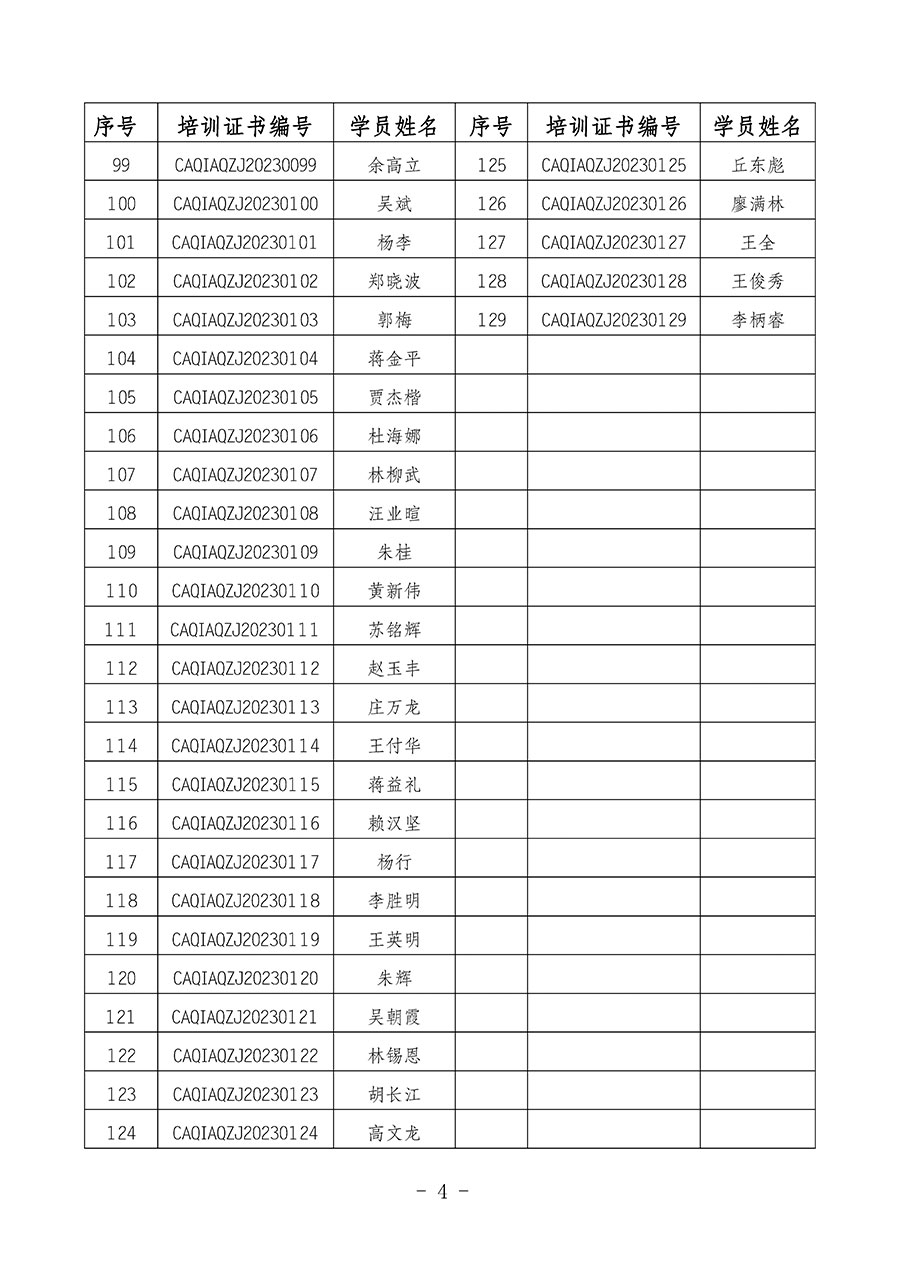 中国质量检验协会关于公布质量安全总监岗位能力提升培训班获取培训证书人员名单的公告(2024年第9号)