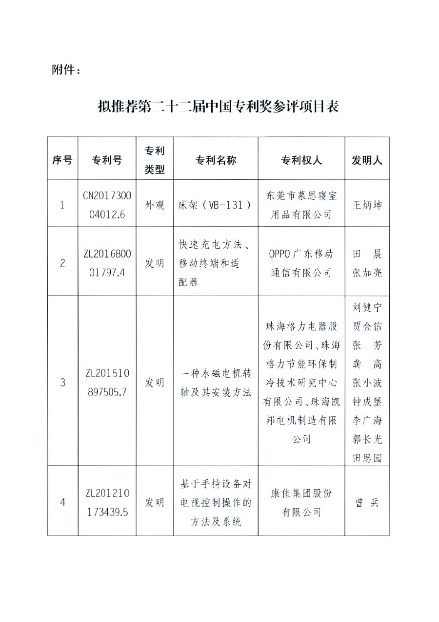 第二十一届中国专利奖拟推荐项目公示