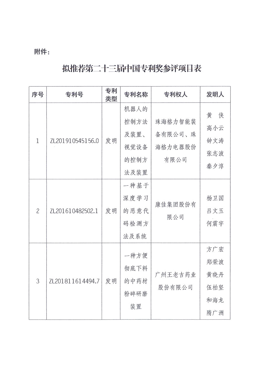 第二十三届中国专利奖拟推荐项目公示