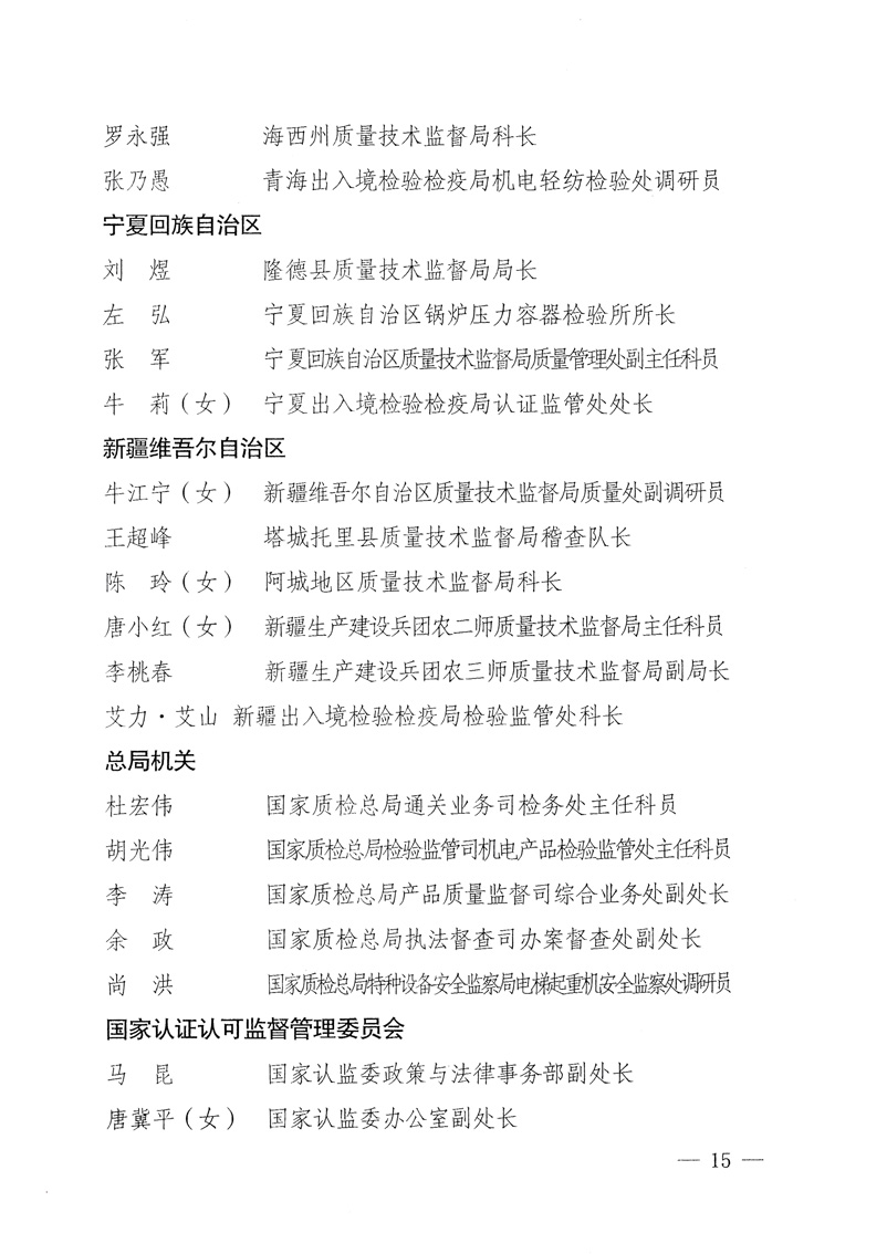 国家质量监督检验检疫总局《关于表彰全国质检系统“质量和安全年”活动先进单位和先进个人的决定》