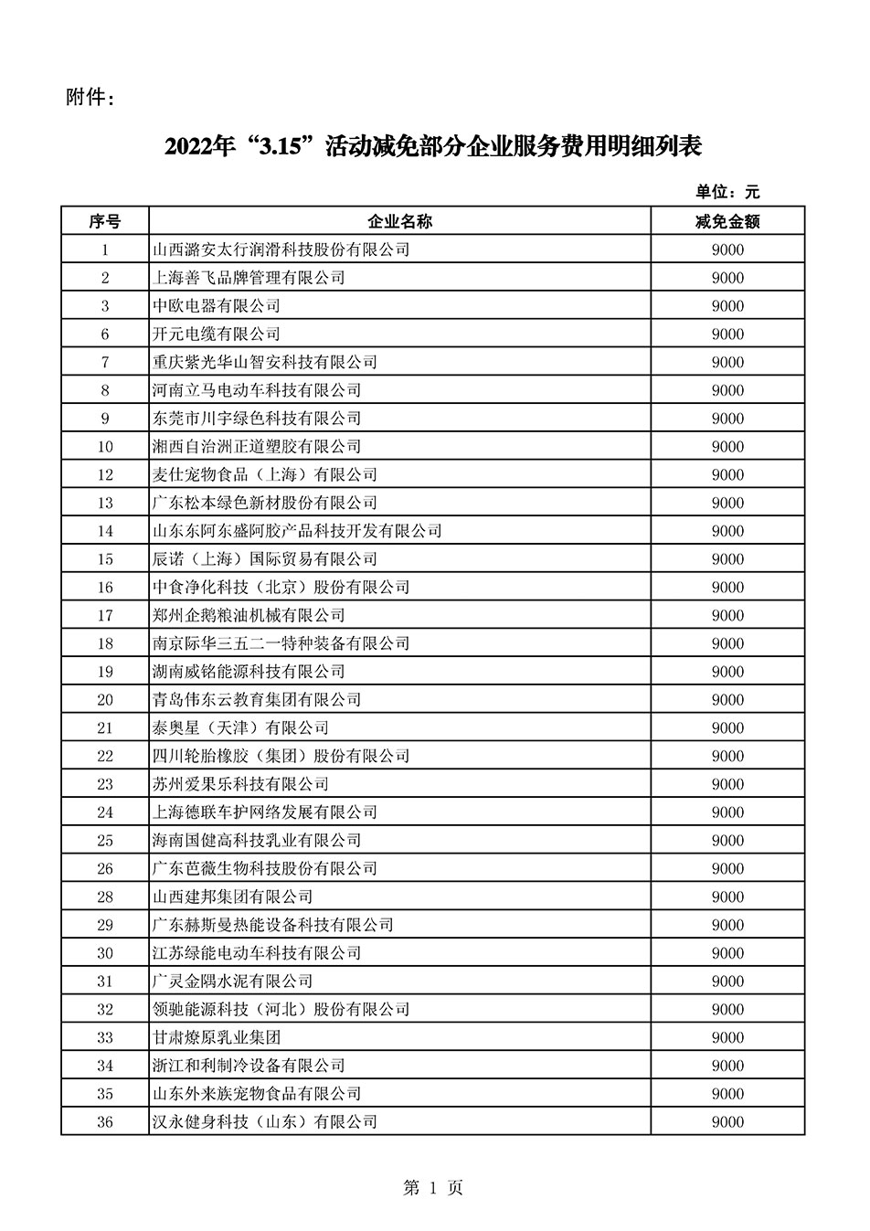 中国质量检验协会关于发布《2021年全国“质量月”活动减免部分企业服务费用明细列表》的公告