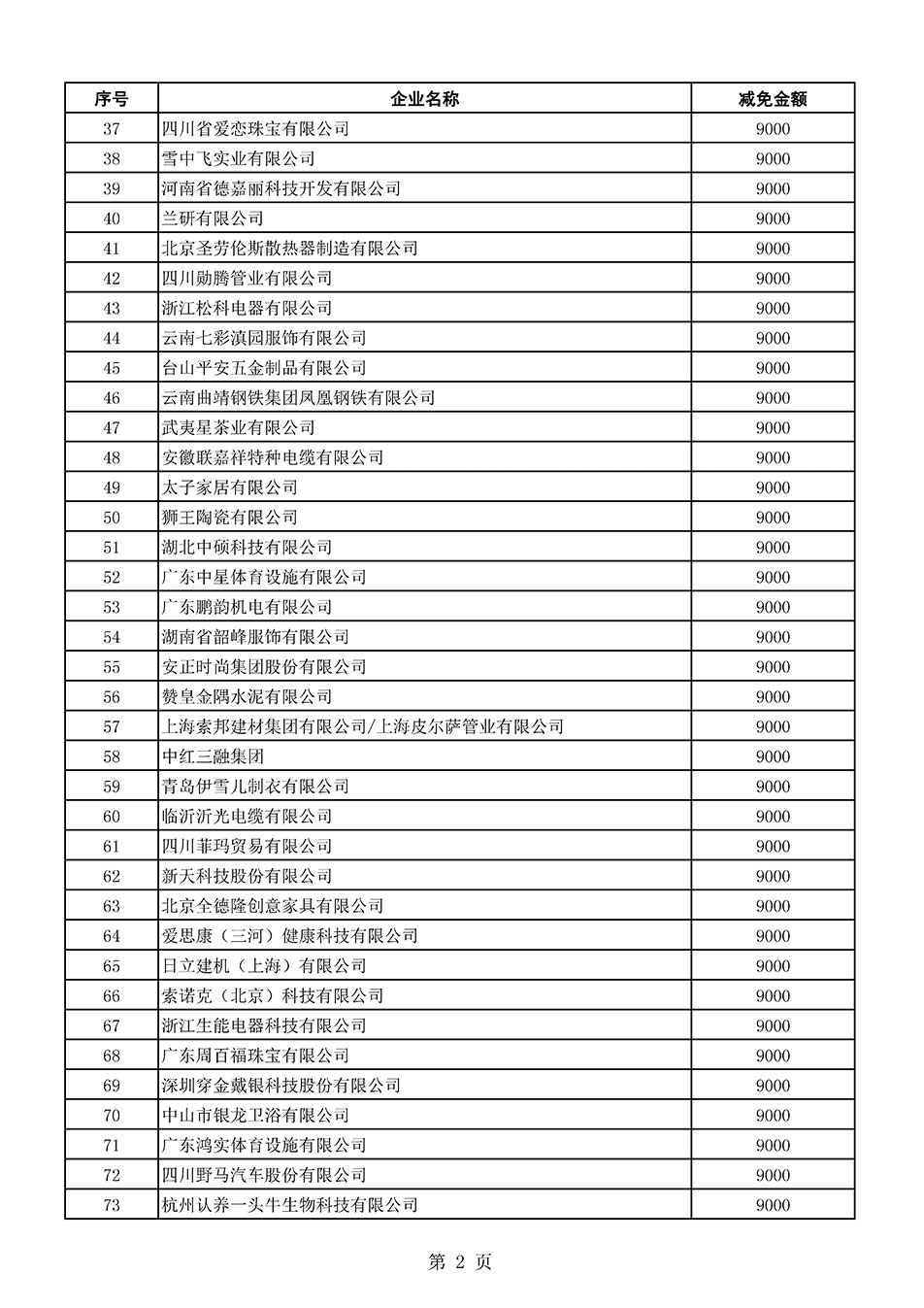 中国质量检验协会关于发布《2021年全国“质量月”活动减免部分企业服务费用明细列表》的公告