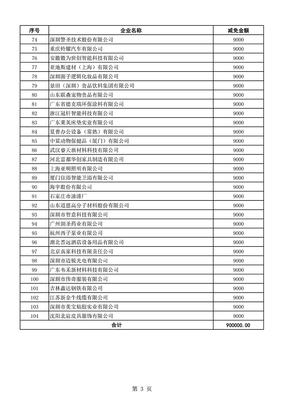 中国质量检验协会关于发布《2021年全国“质量月”活动减免部分企业服务费用明细列表》的公告