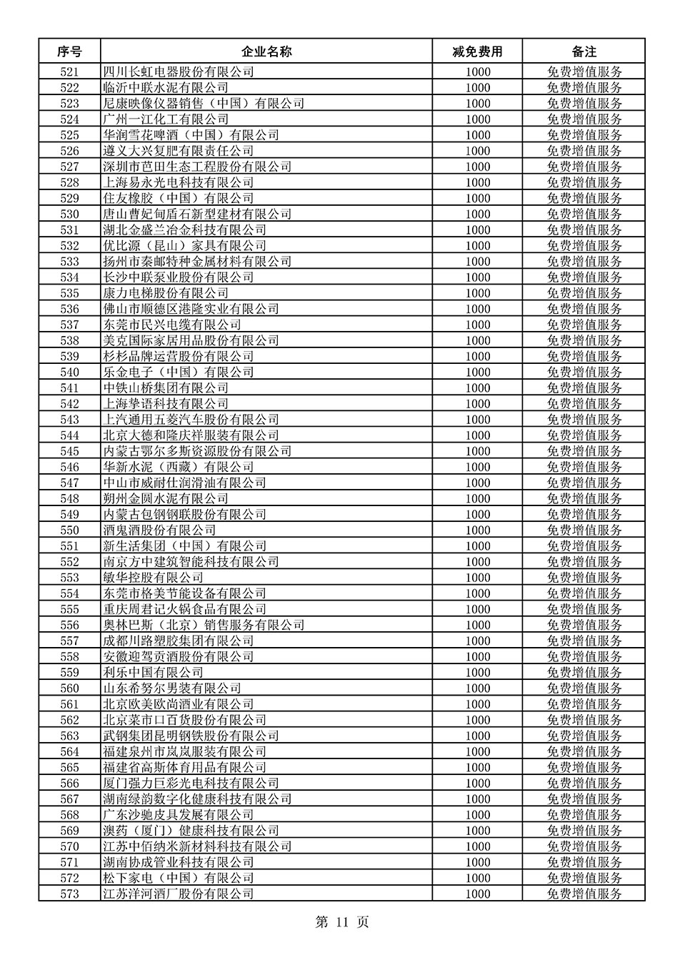 中国质量检验协会关于发布《2021年度减免部分全国质量检验稳定合格产品调查汇总和展示公告企业的费用明细列表》的公告