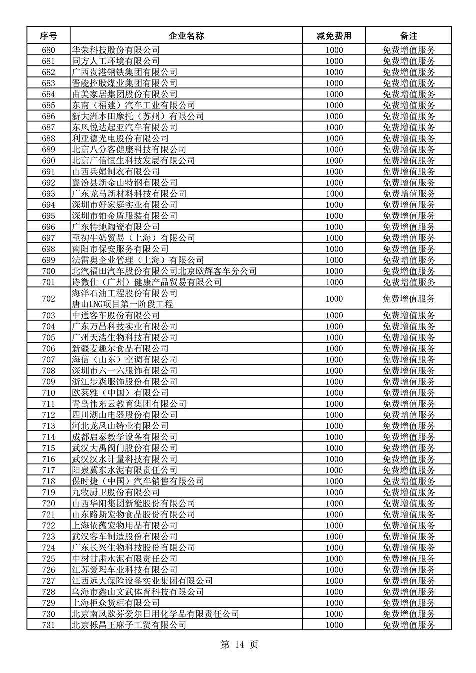 中国质量检验协会关于发布《2021年度减免部分全国质量检验稳定合格产品调查汇总和展示公告企业的费用明细列表》的公告