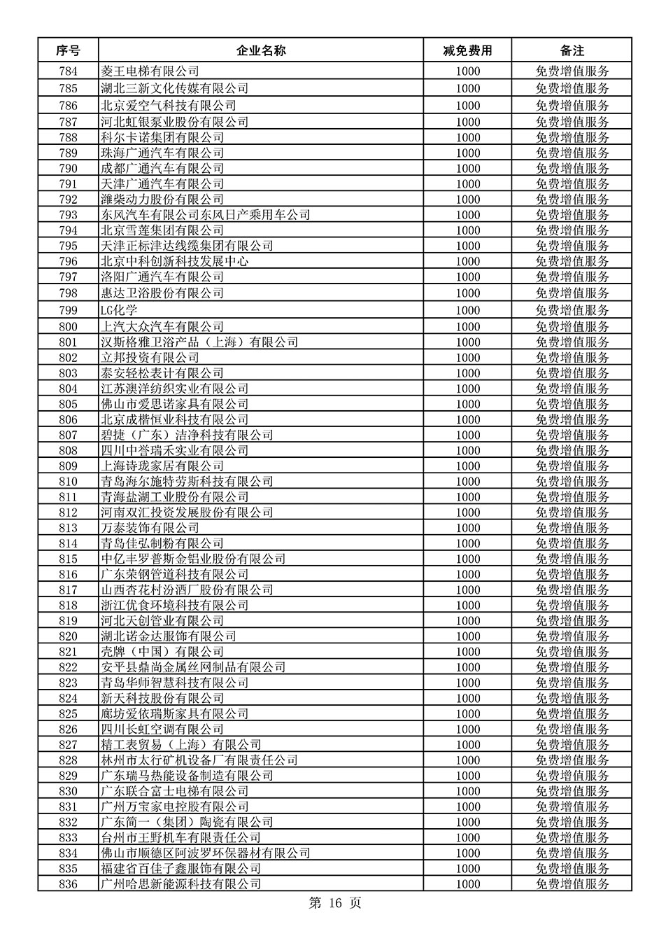 中国质量检验协会关于发布《2021年度减免部分全国质量检验稳定合格产品调查汇总和展示公告企业的费用明细列表》的公告