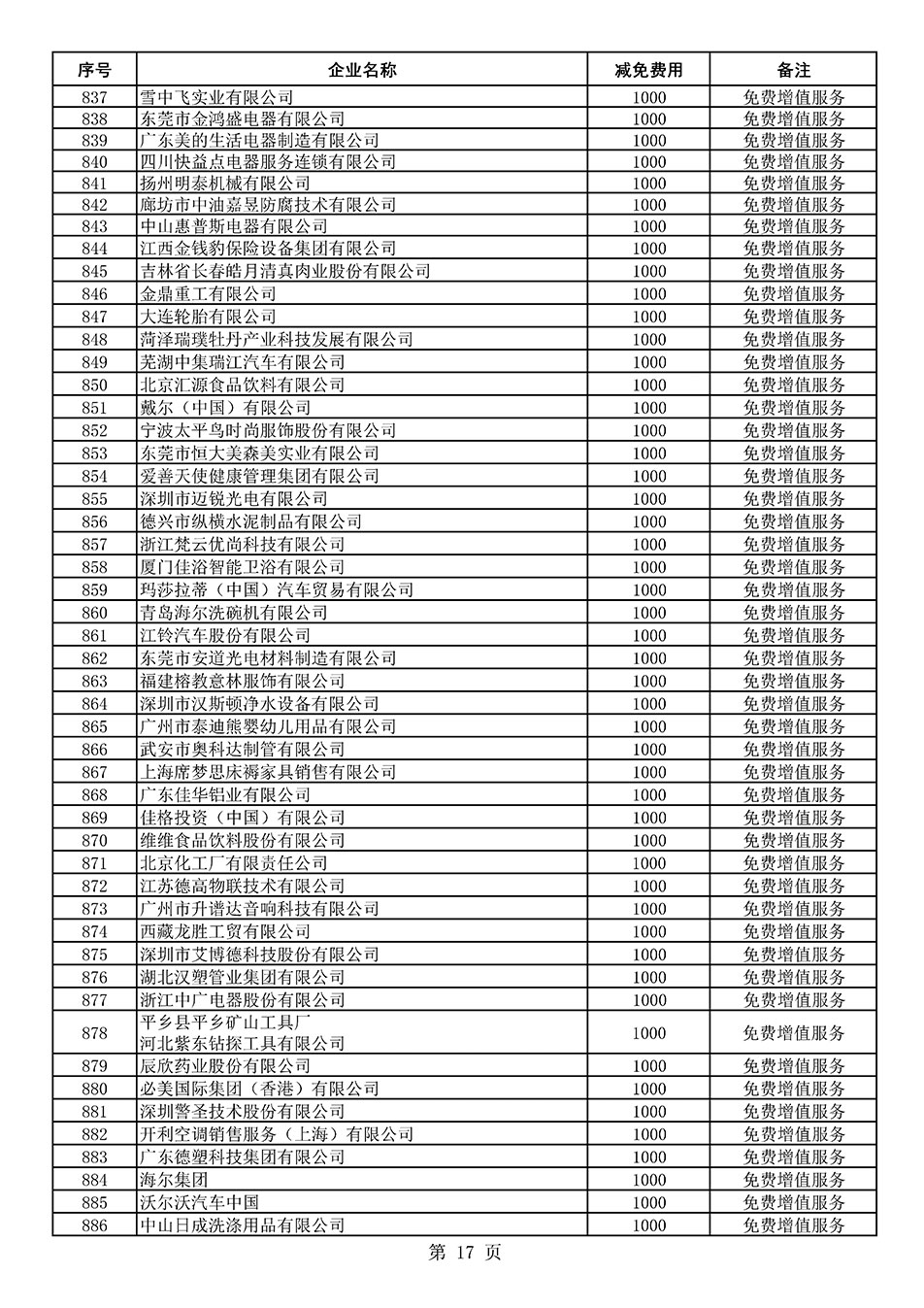 中国质量检验协会关于发布《2021年度减免部分全国质量检验稳定合格产品调查汇总和展示公告企业的费用明细列表》的公告