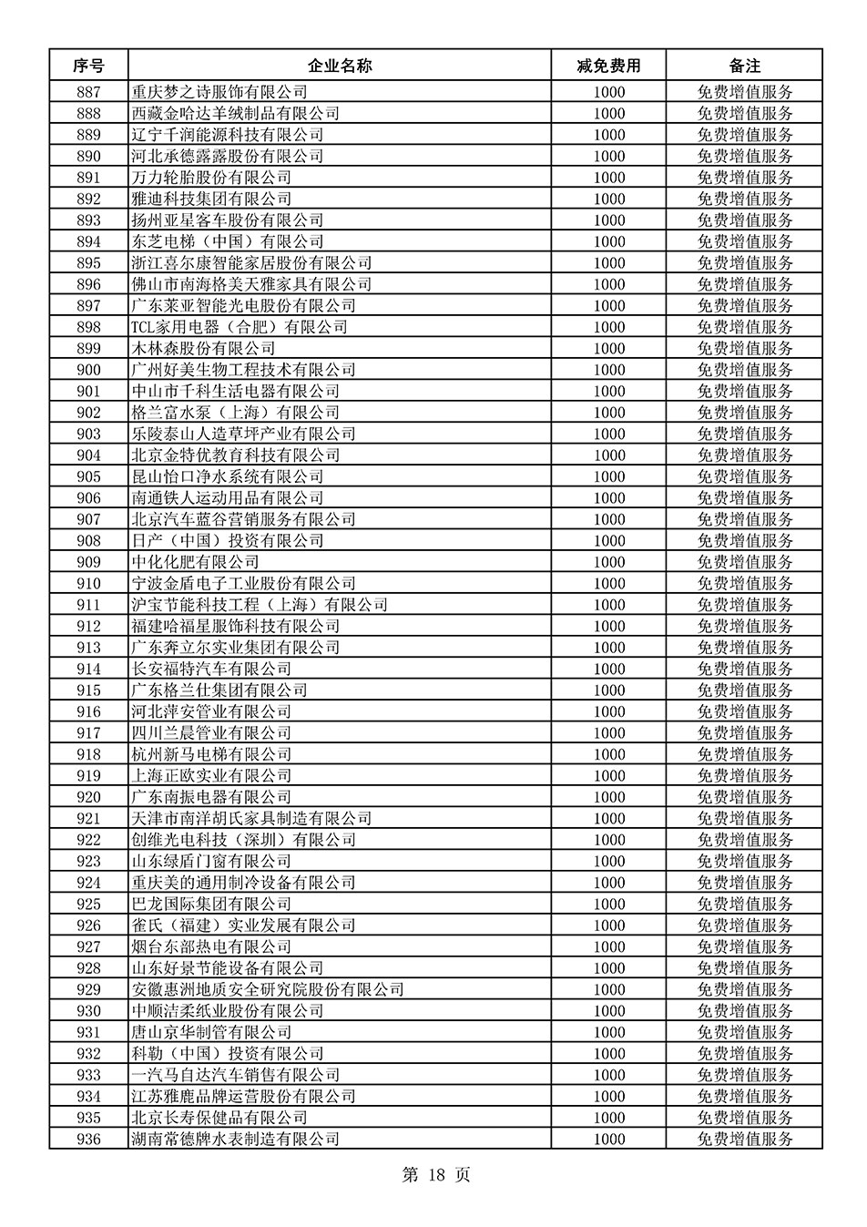 中国质量检验协会关于发布《2021年度减免部分全国质量检验稳定合格产品调查汇总和展示公告企业的费用明细列表》的公告