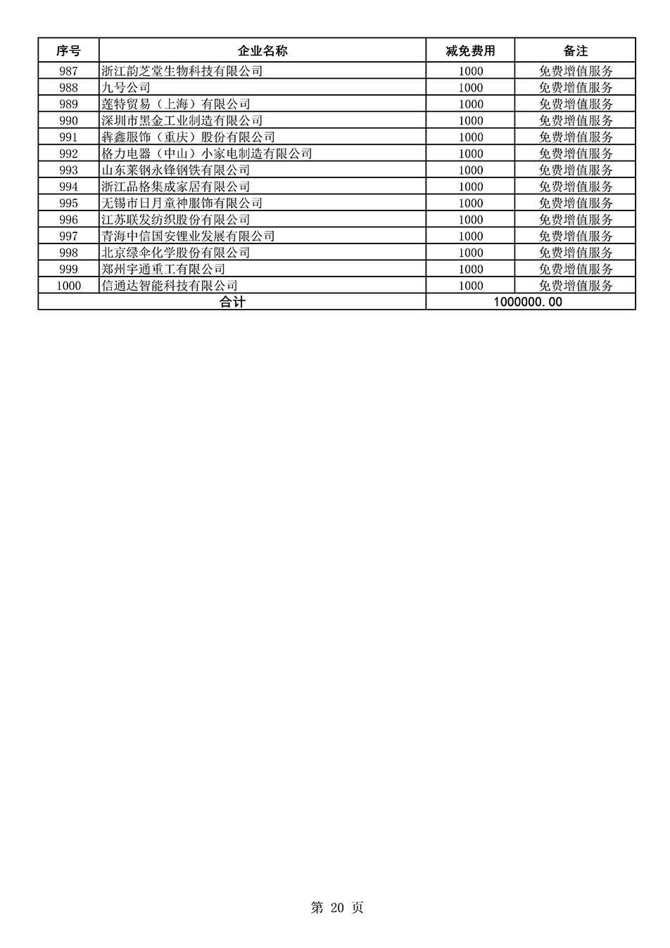 中国质量检验协会关于发布《2021年度减免部分全国质量检验稳定合格产品调查汇总和展示公告企业的费用明细列表》的公告