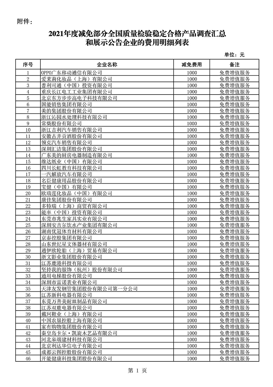 中国质量检验协会关于发布《2021年度减免部分全国质量检验稳定合格产品调查汇总和展示公告企业的费用明细列表》的公告