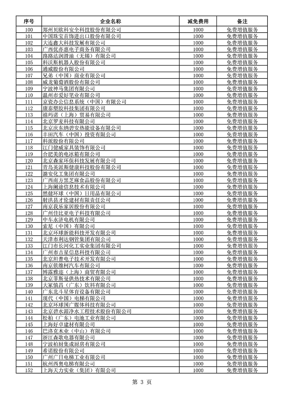 中国质量检验协会关于发布《2021年度减免部分全国质量检验稳定合格产品调查汇总和展示公告企业的费用明细列表》的公告