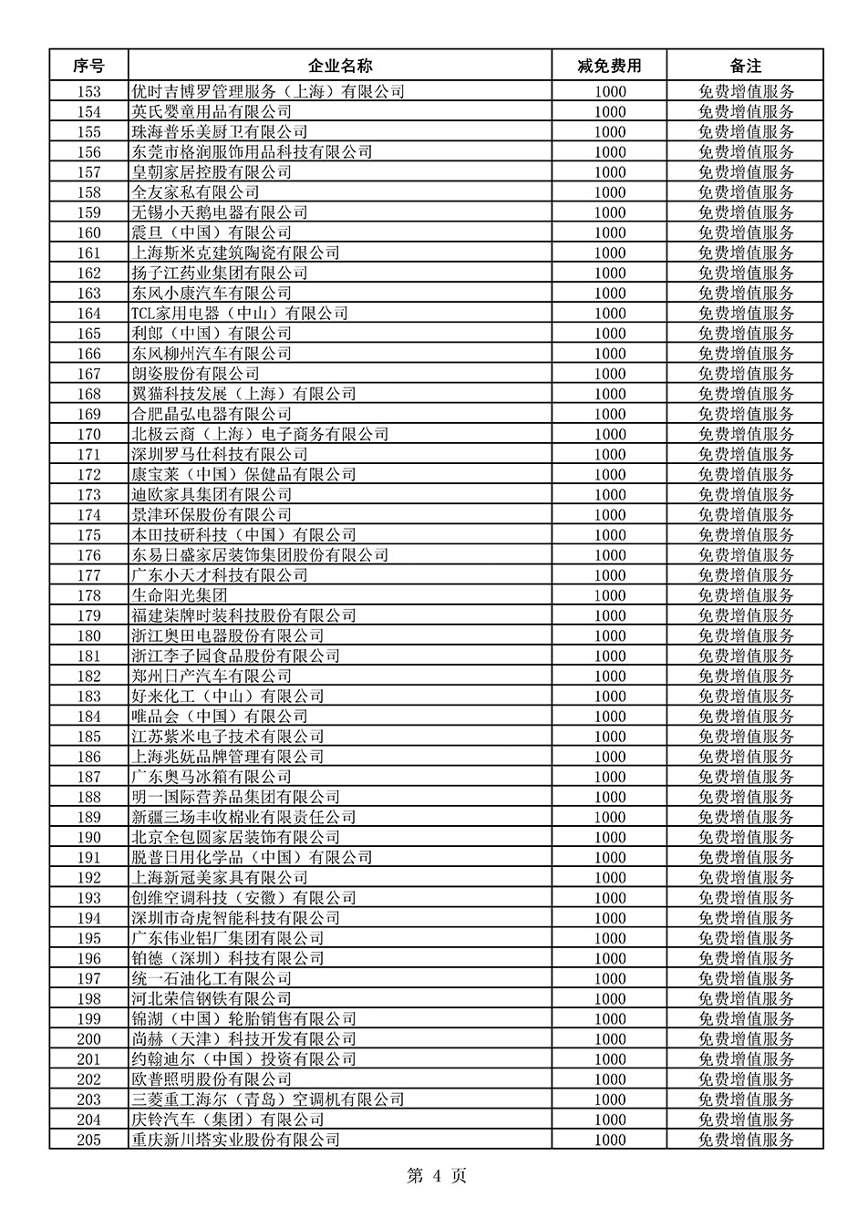 中国质量检验协会关于发布《2021年度减免部分全国质量检验稳定合格产品调查汇总和展示公告企业的费用明细列表》的公告