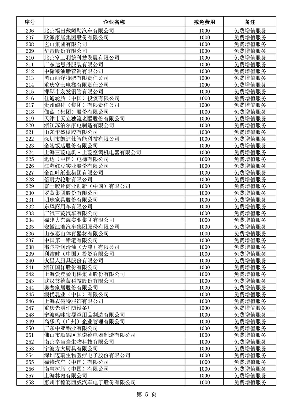 中国质量检验协会关于发布《2021年度减免部分全国质量检验稳定合格产品调查汇总和展示公告企业的费用明细列表》的公告