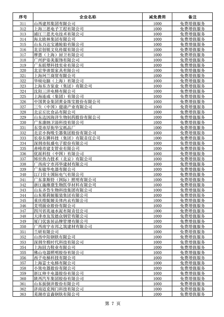 中国质量检验协会关于发布《2021年度减免部分全国质量检验稳定合格产品调查汇总和展示公告企业的费用明细列表》的公告