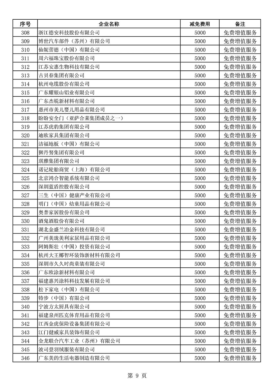 中国质量检验协会关于发布《2022年度减免部分全国质量检验稳定合格产品调查汇总和展示公告企业的费用明细列表》的公告