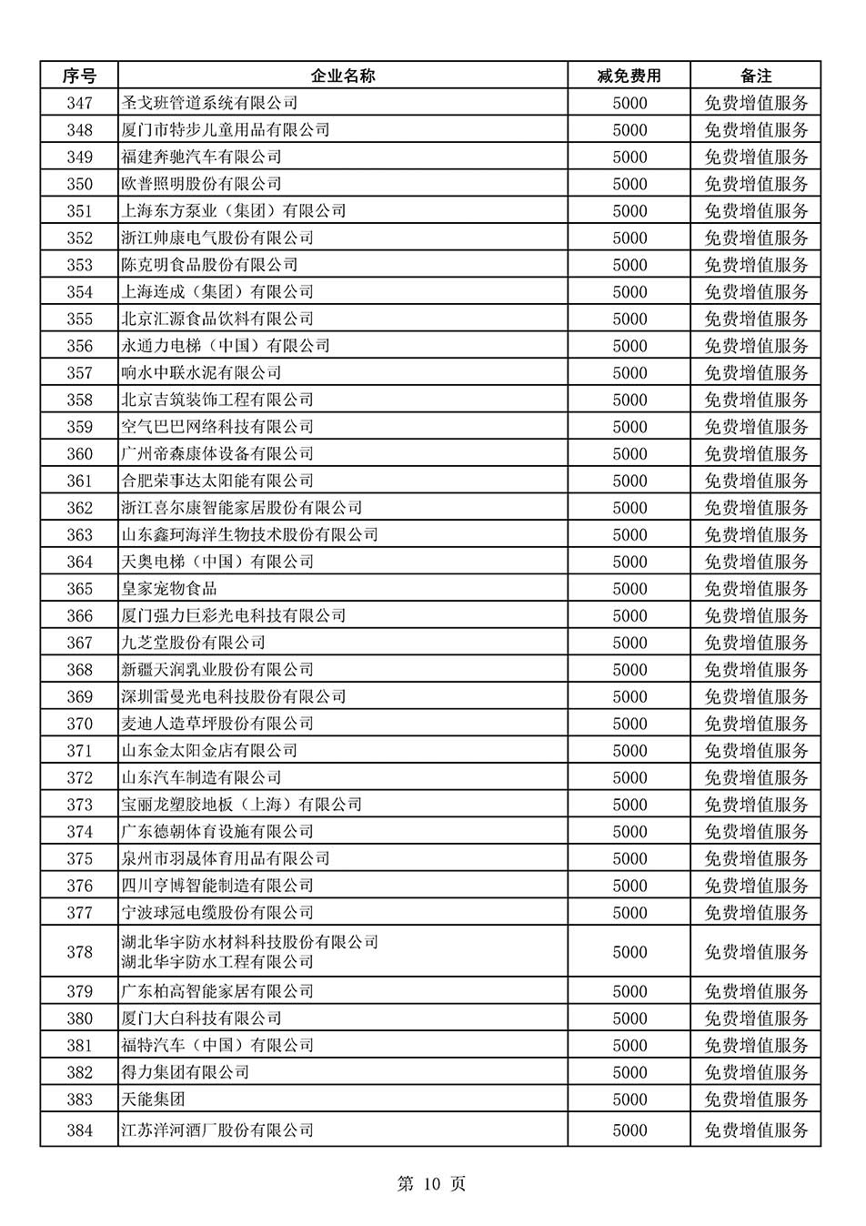 中国质量检验协会关于发布《2022年度减免部分全国质量检验稳定合格产品调查汇总和展示公告企业的费用明细列表》的公告