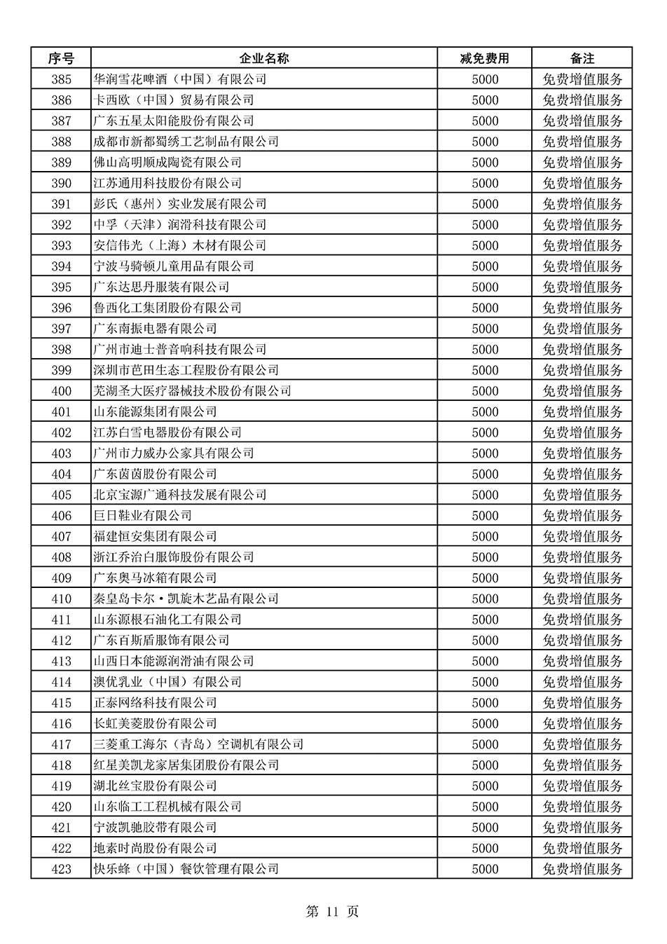 中国质量检验协会关于发布《2022年度减免部分全国质量检验稳定合格产品调查汇总和展示公告企业的费用明细列表》的公告