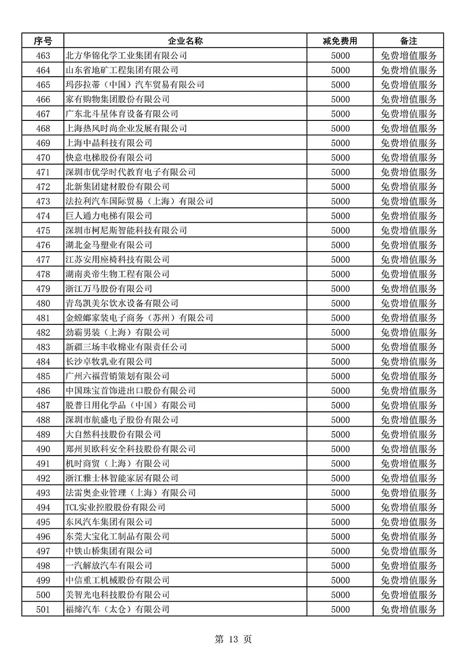 中国质量检验协会关于发布《2022年度减免部分全国质量检验稳定合格产品调查汇总和展示公告企业的费用明细列表》的公告