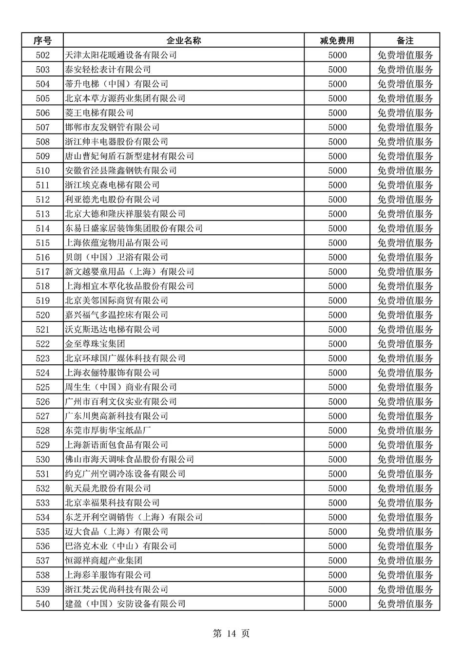 中国质量检验协会关于发布《2022年度减免部分全国质量检验稳定合格产品调查汇总和展示公告企业的费用明细列表》的公告