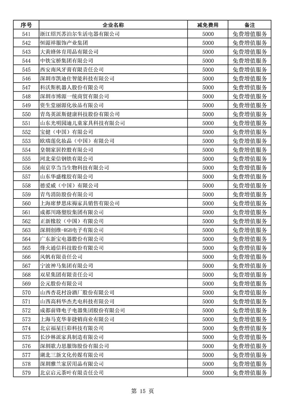 中国质量检验协会关于发布《2022年度减免部分全国质量检验稳定合格产品调查汇总和展示公告企业的费用明细列表》的公告