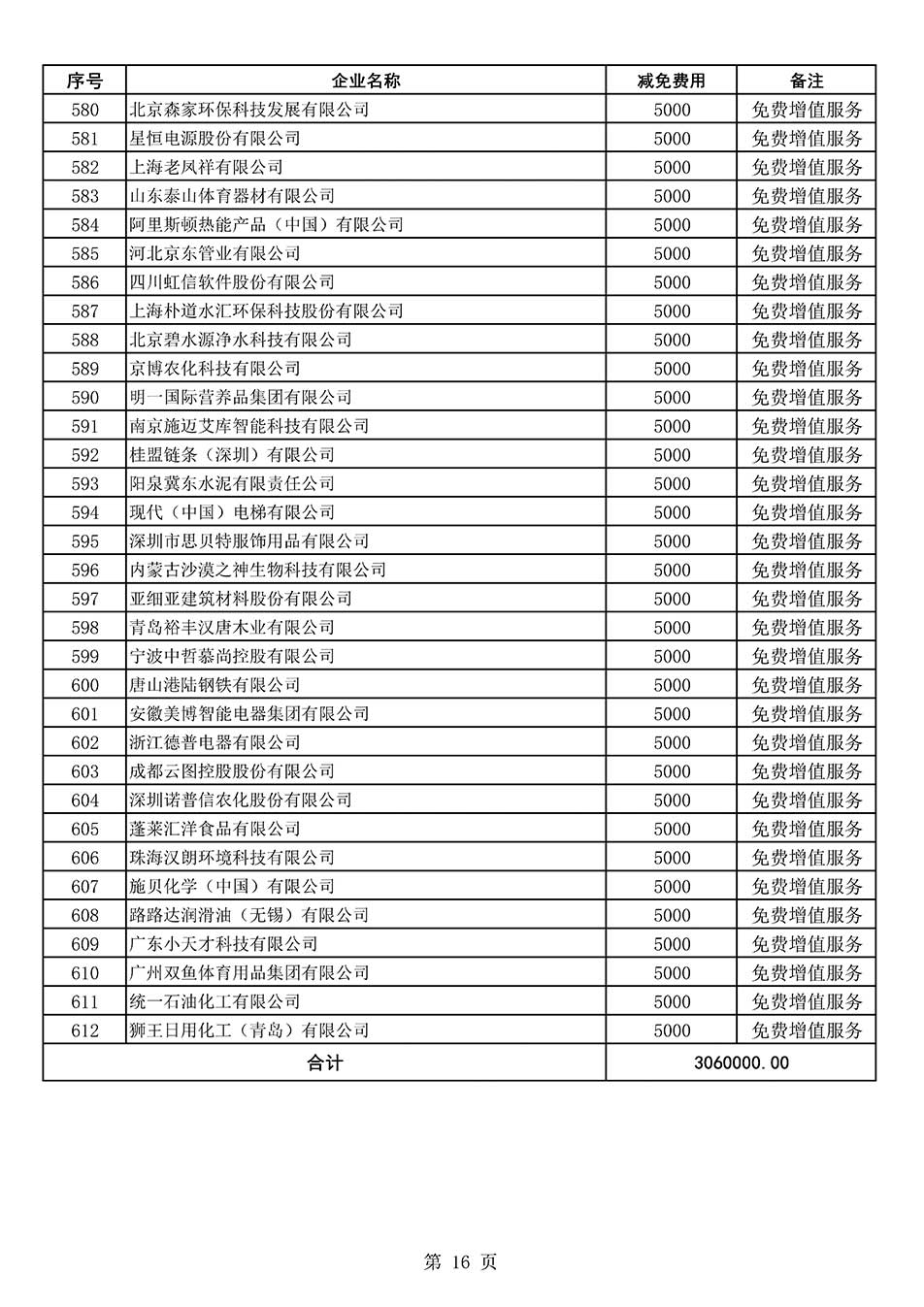 中国质量检验协会关于发布《2022年度减免部分全国质量检验稳定合格产品调查汇总和展示公告企业的费用明细列表》的公告