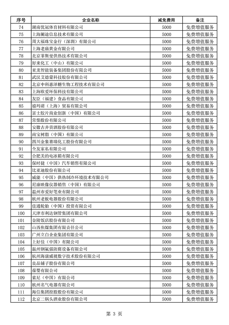 中国质量检验协会关于发布《2022年度减免部分全国质量检验稳定合格产品调查汇总和展示公告企业的费用明细列表》的公告