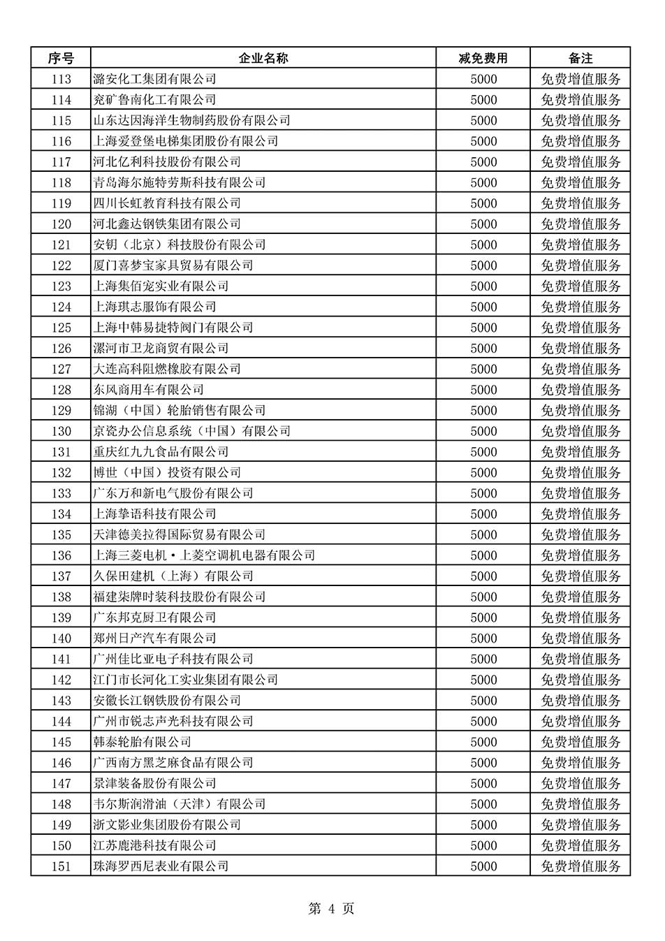 中国质量检验协会关于发布《2022年度减免部分全国质量检验稳定合格产品调查汇总和展示公告企业的费用明细列表》的公告