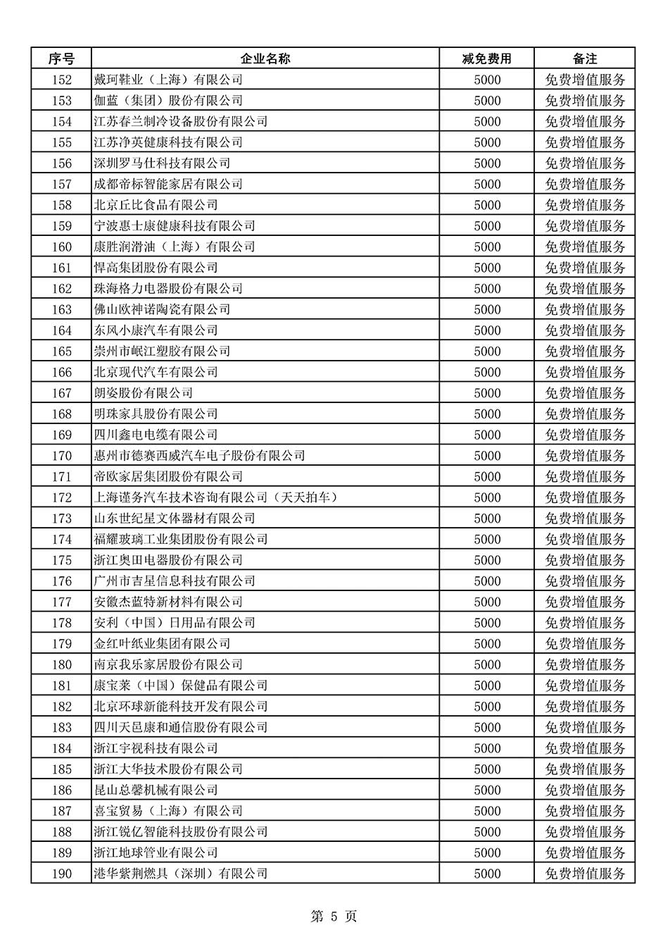 中国质量检验协会关于发布《2022年度减免部分全国质量检验稳定合格产品调查汇总和展示公告企业的费用明细列表》的公告