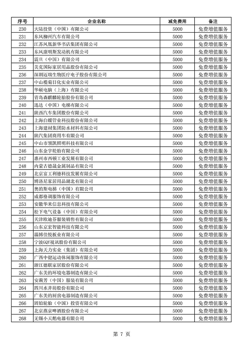 中国质量检验协会关于发布《2022年度减免部分全国质量检验稳定合格产品调查汇总和展示公告企业的费用明细列表》的公告