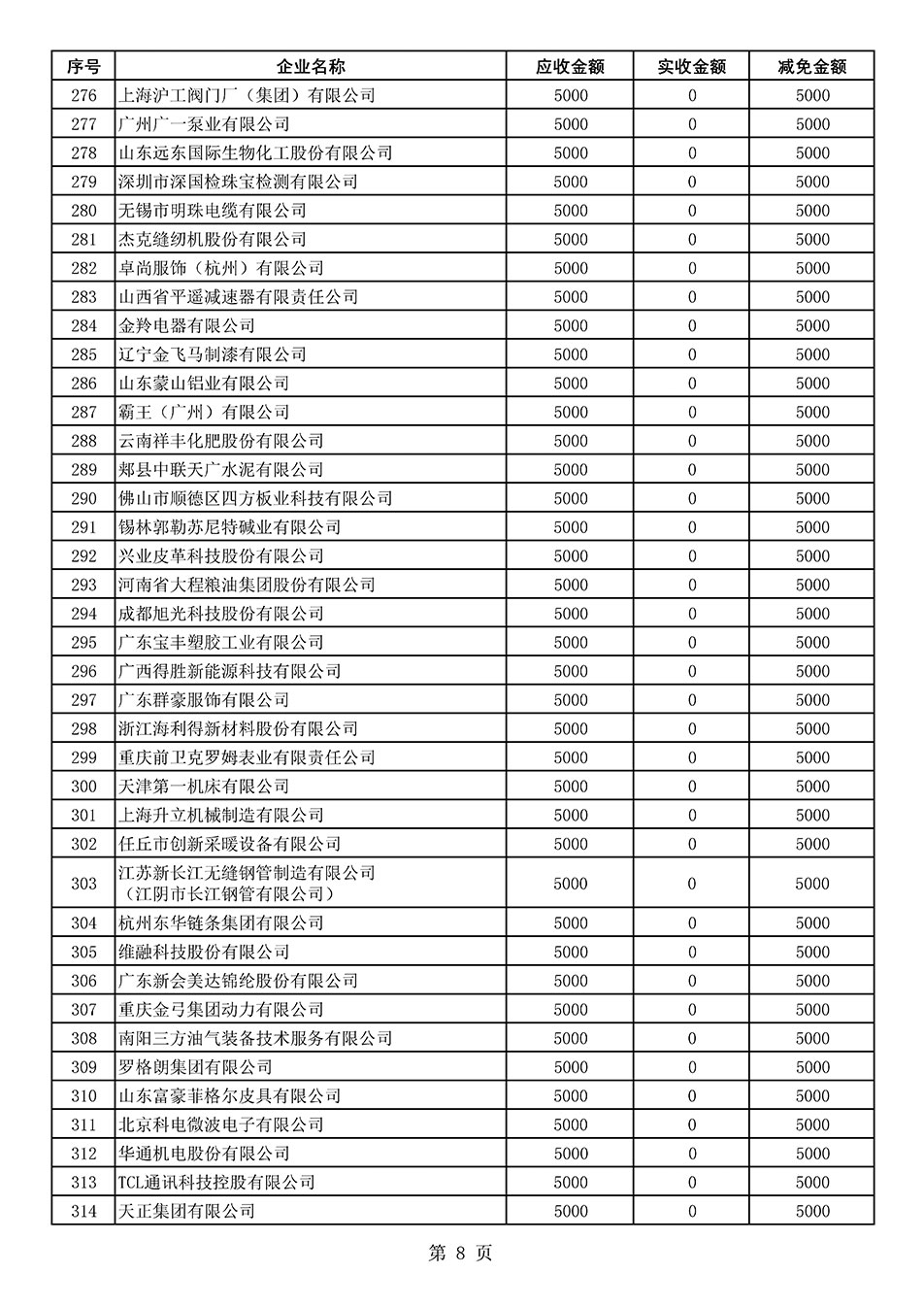 中国质量检验协会关于发布2020年度部分会员会费减免情况的公告