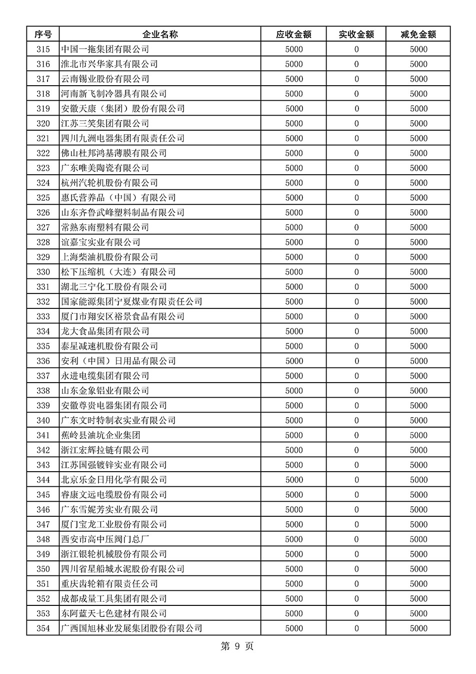 中国质量检验协会关于发布2020年度部分会员会费减免情况的公告