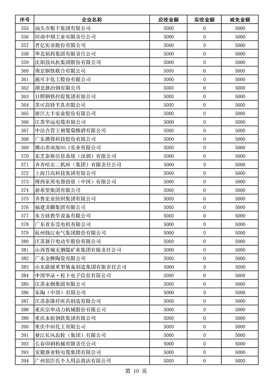 中国质量检验协会关于发布2020年度部分会员会费减免情况的公告