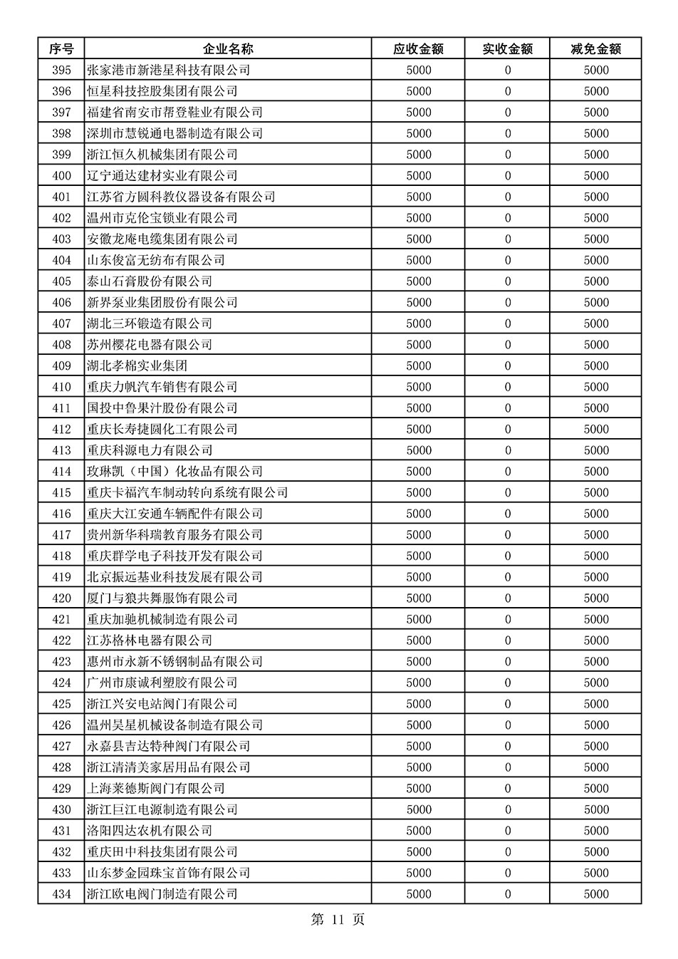 中国质量检验协会关于发布2020年度部分会员会费减免情况的公告