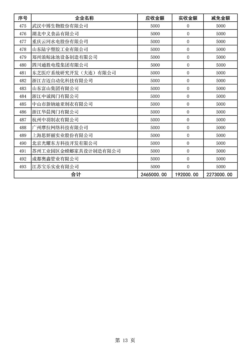 中国质量检验协会关于发布2020年度部分会员会费减免情况的公告