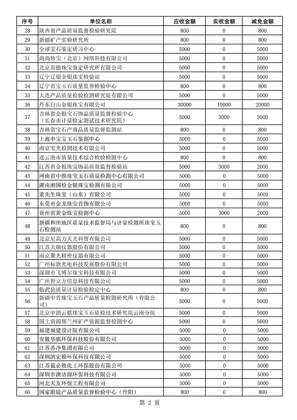 中国质量检验协会关于发布2020年度部分会员会费减免情况的公告