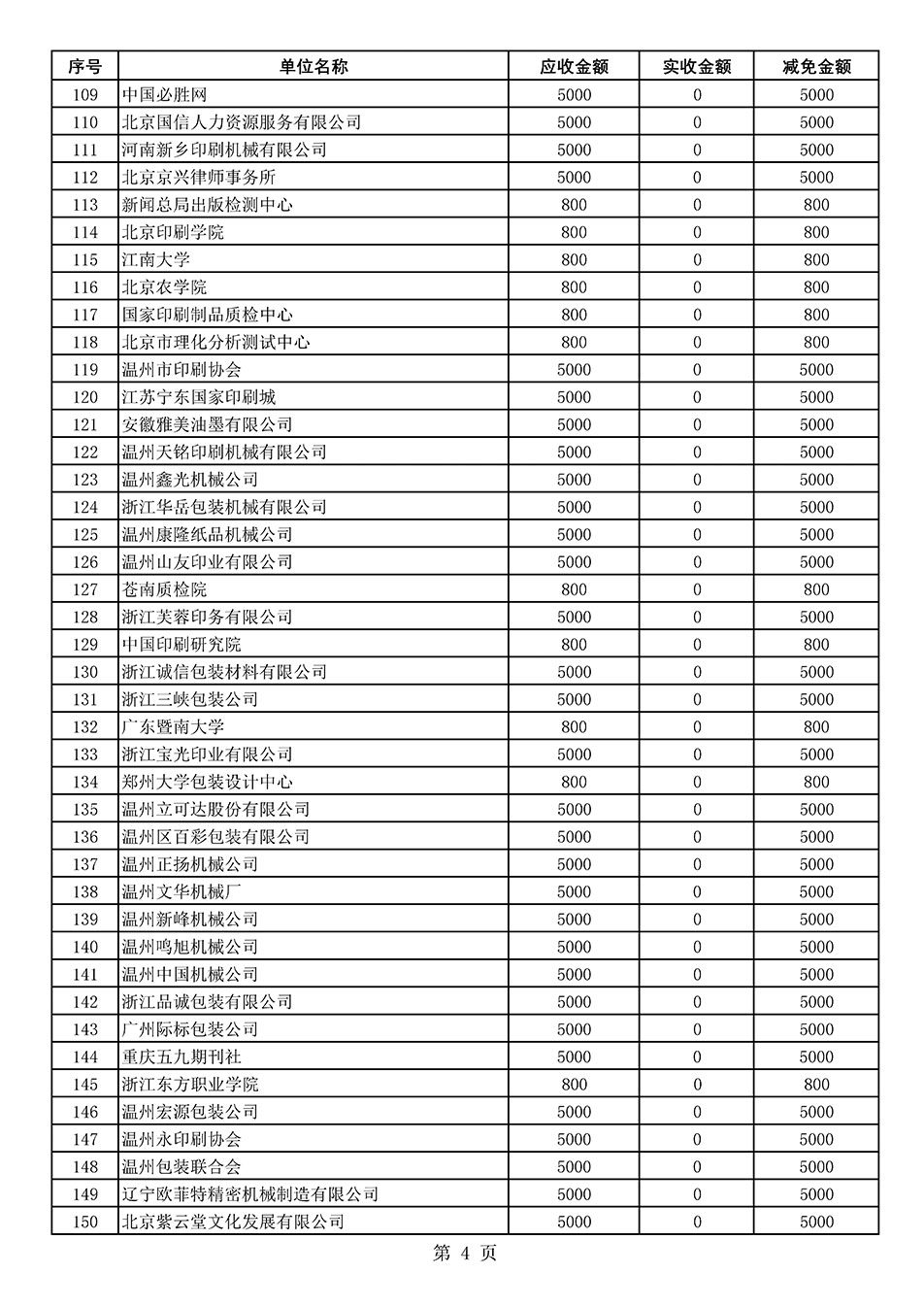 中国质量检验协会关于发布2020年度部分会员会费减免情况的公告