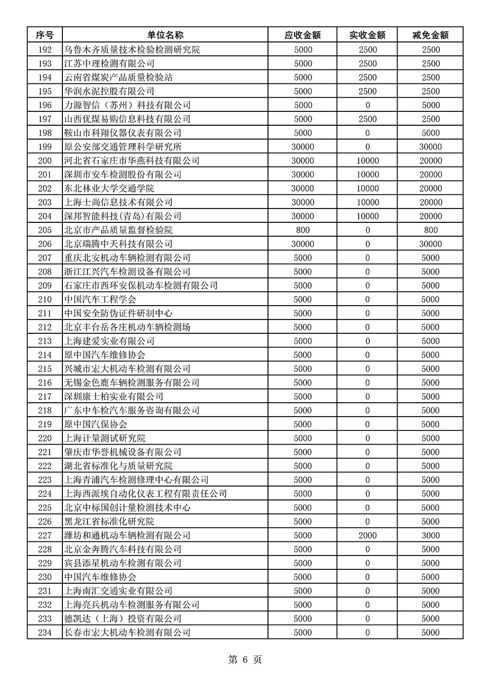 中国质量检验协会关于发布2020年度部分会员会费减免情况的公告