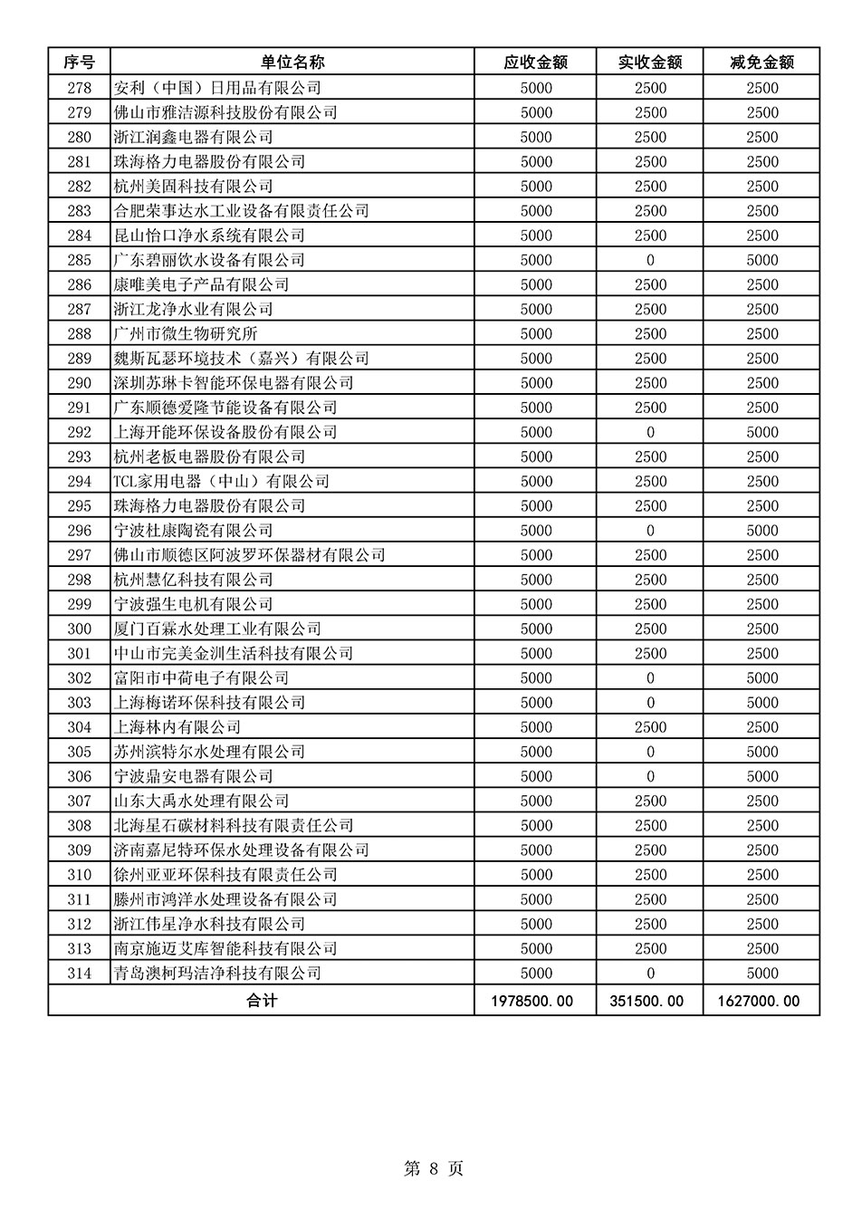 中国质量检验协会关于发布2020年度部分会员会费减免情况的公告