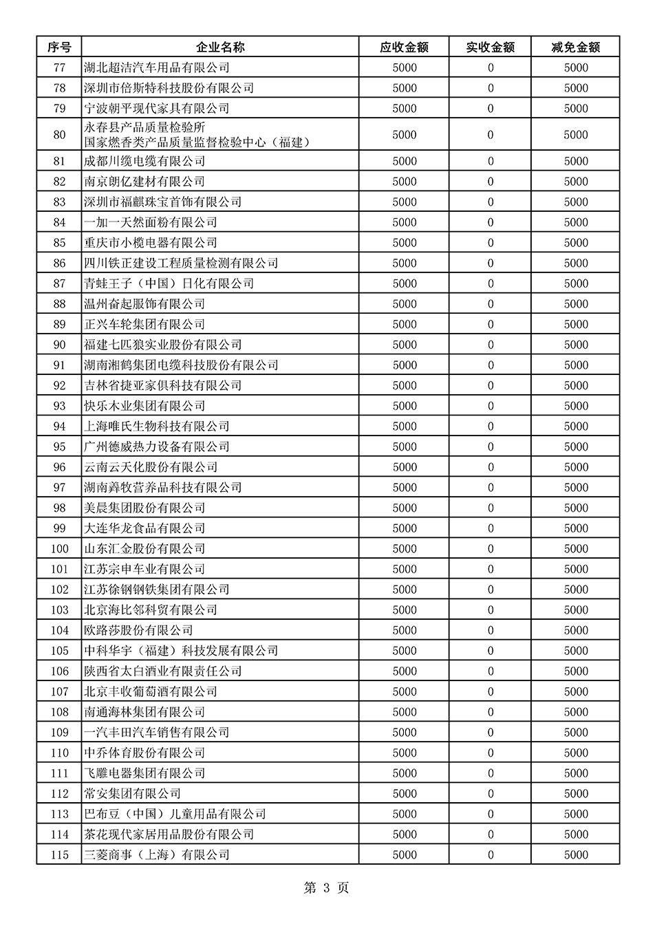 中国质量检验协会关于发布2020年度部分会员会费减免情况的公告