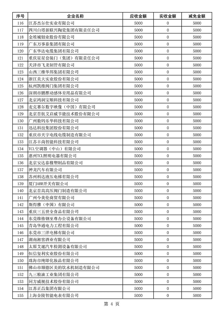 中国质量检验协会关于发布2020年度部分会员会费减免情况的公告