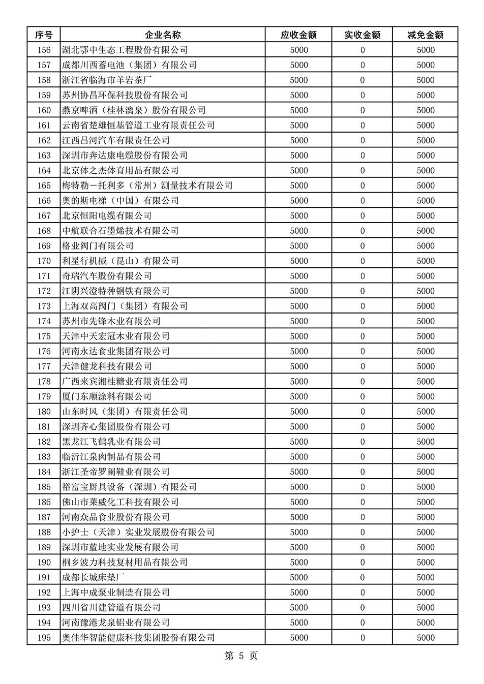 中国质量检验协会关于发布2020年度部分会员会费减免情况的公告