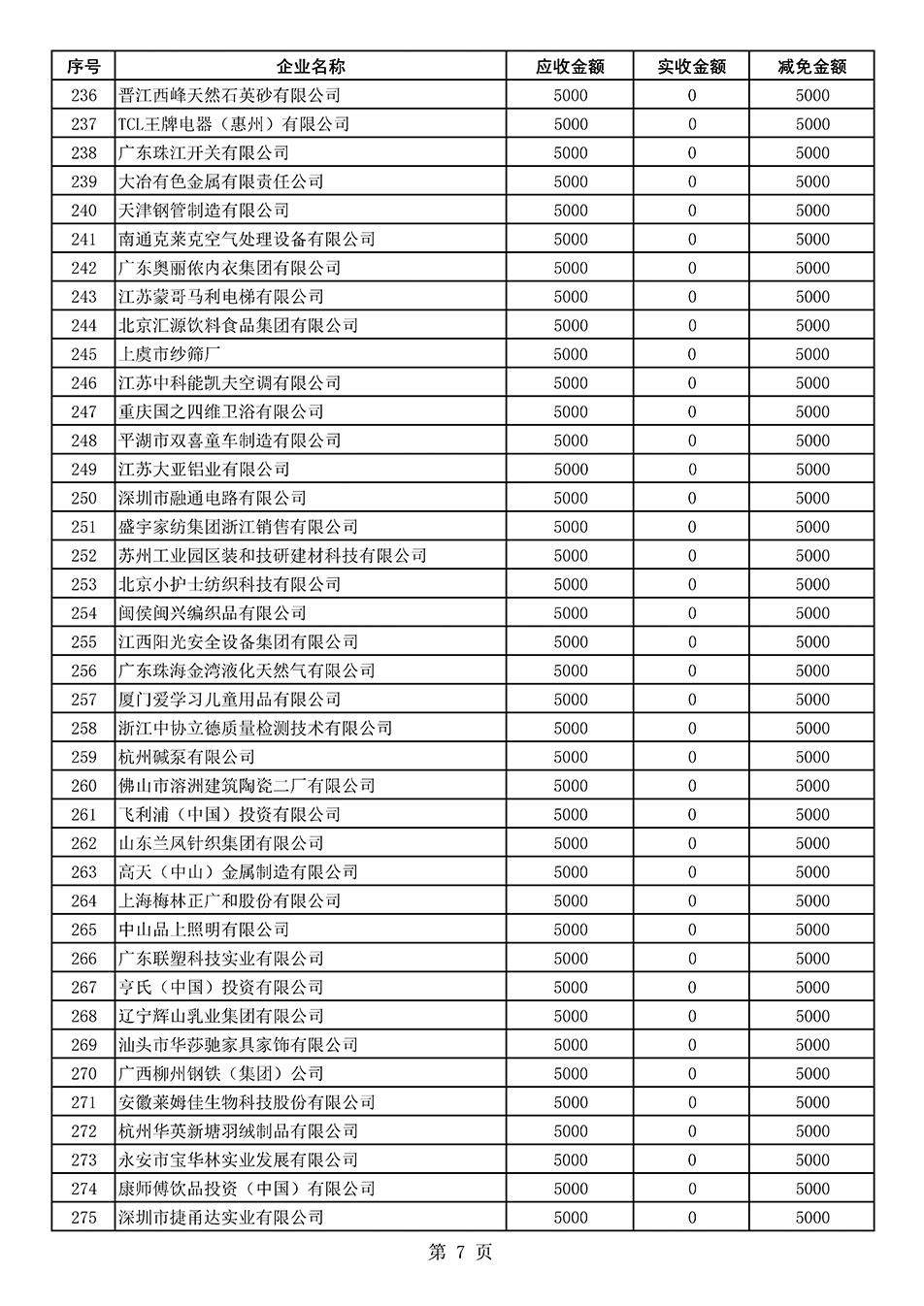 中国质量检验协会关于发布2020年度部分会员会费减免情况的公告