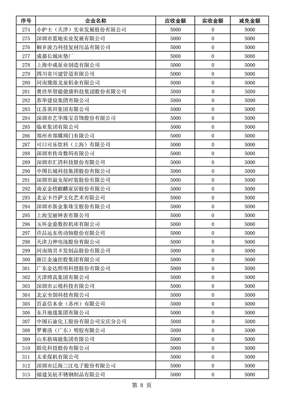 中国质量检验协会关于发布2021年度部分会员会费减免情况的公告