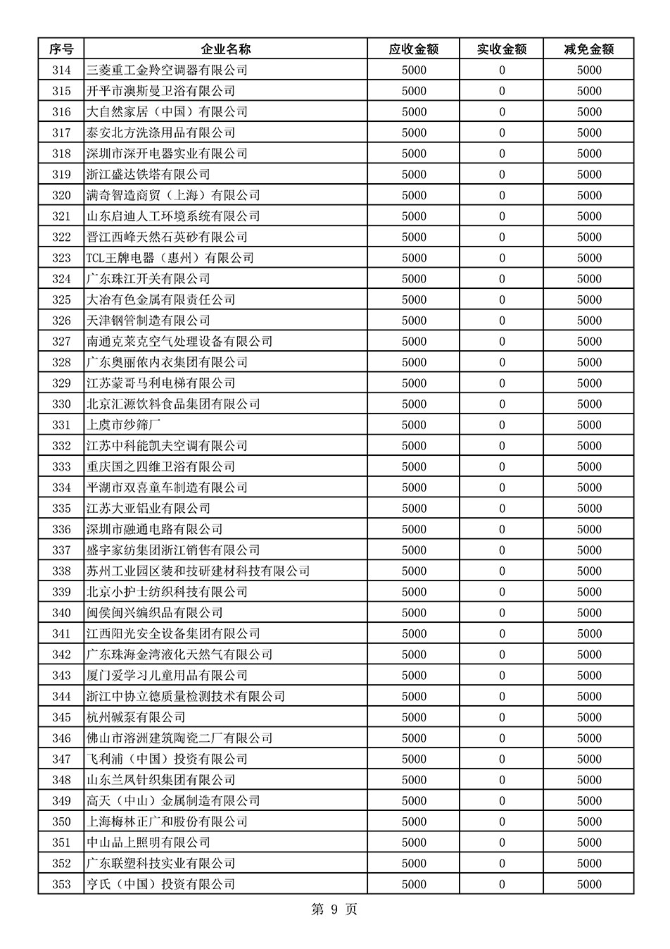 中国质量检验协会关于发布2021年度部分会员会费减免情况的公告