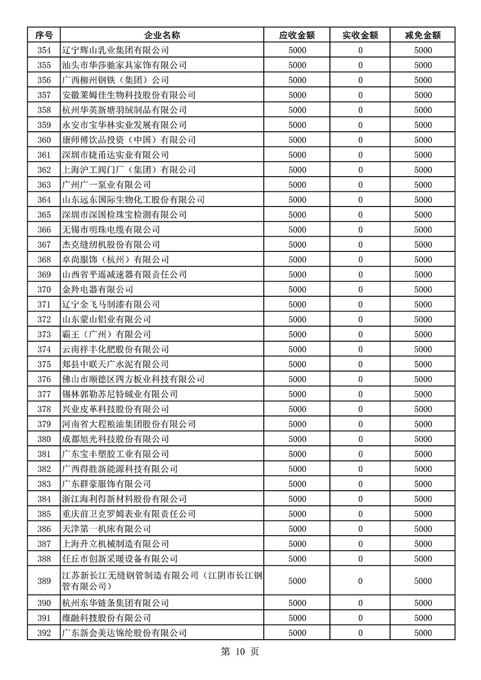 中国质量检验协会关于发布2021年度部分会员会费减免情况的公告