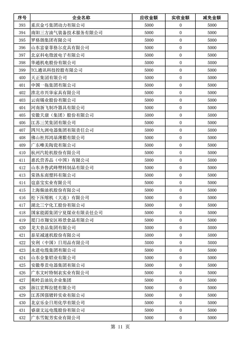 中国质量检验协会关于发布2021年度部分会员会费减免情况的公告